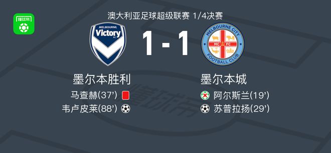 的环境