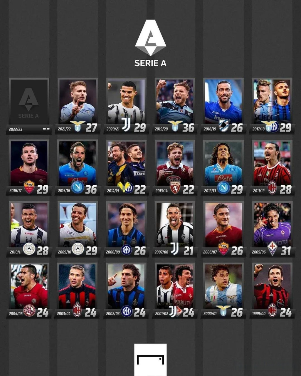 级别的比赛 级别的比赛